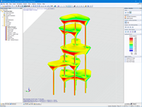 Modèle de pylône en 3D avec pressions de surface dans RWIND Simulation (© Timbatec)
