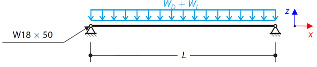 VE #ng_verificationexample# | Dimensionamento de barra de flexão em W segundo a AISC F.1-1A